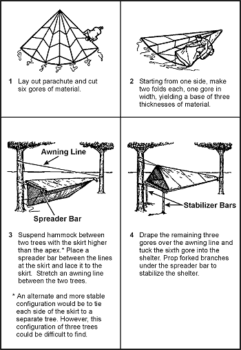 Figure 5-8. Parachute Hammock