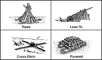 Figure 7-5. Methods for Laying Fires