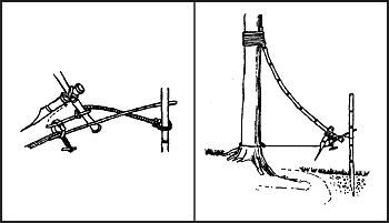 Figure 8-16. Pig Spear Shaft