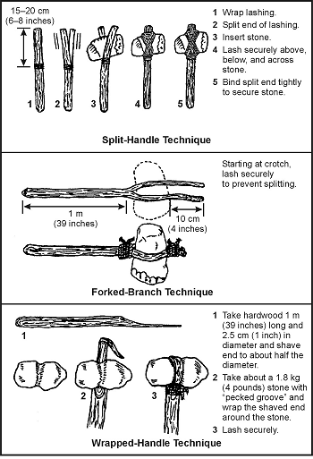 Figure 12-1. Lashing Clubs
