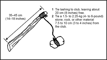 Figure 12-2. Sling Club