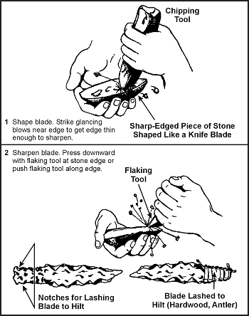 Figure 12-3. Making a Stone Knife