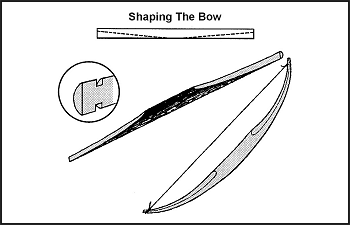 Figure 12-6. Archery Equipment