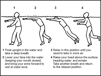Figure 16-2. Floating Position