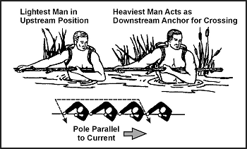 Figure 17-2. Several Men Crossing Swift Stream