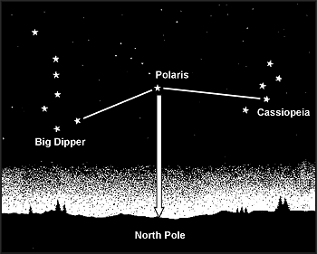 Figure 18-3. The Big Dipper and Cassiopeia