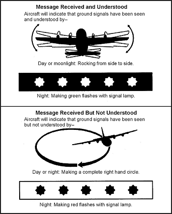 Figure 19-9. Aircraft Acknowledgments